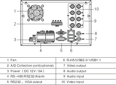 DVR400A Series DVR