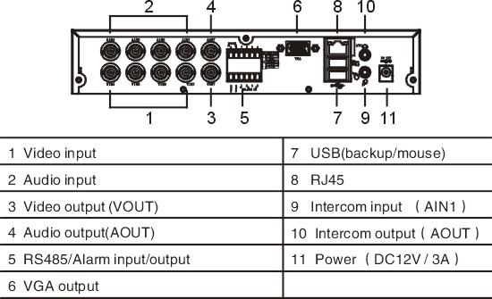 DV-DVR408DB DVR