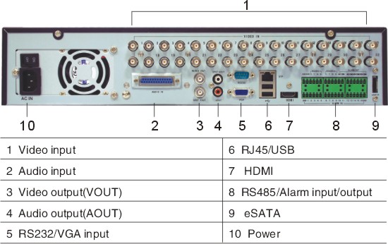 DVR600T Series DVR